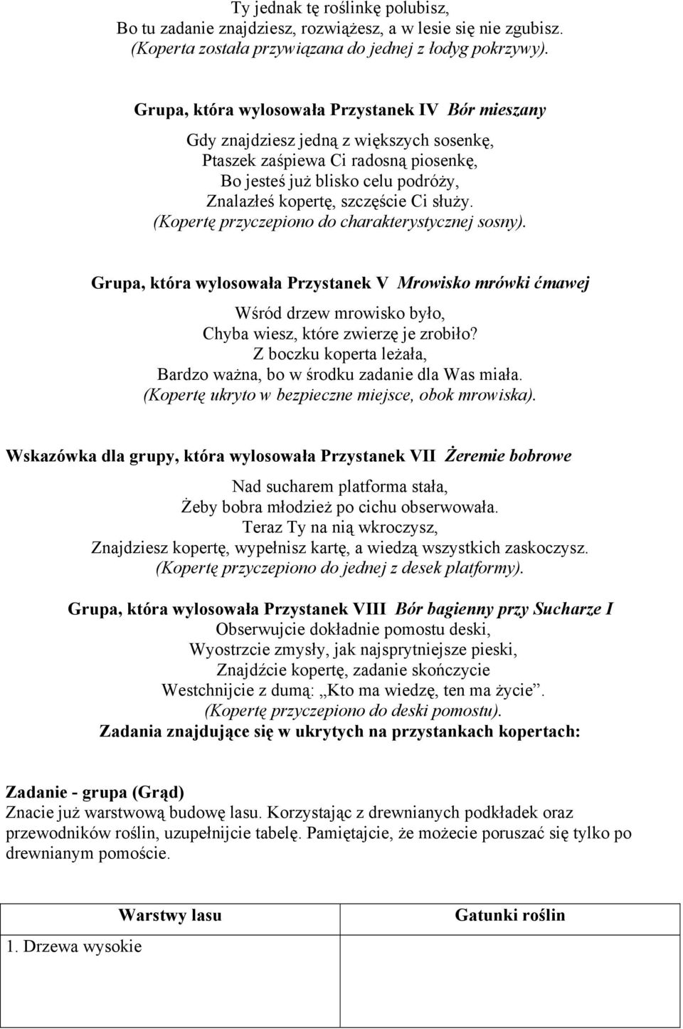 służy. (Kopertę przyczepiono do charakterystycznej sosny). Grupa, która wylosowała Przystanek V Mrowisko mrówki ćmawej Wśród drzew mrowisko było, Chyba wiesz, które zwierzę je zrobiło?