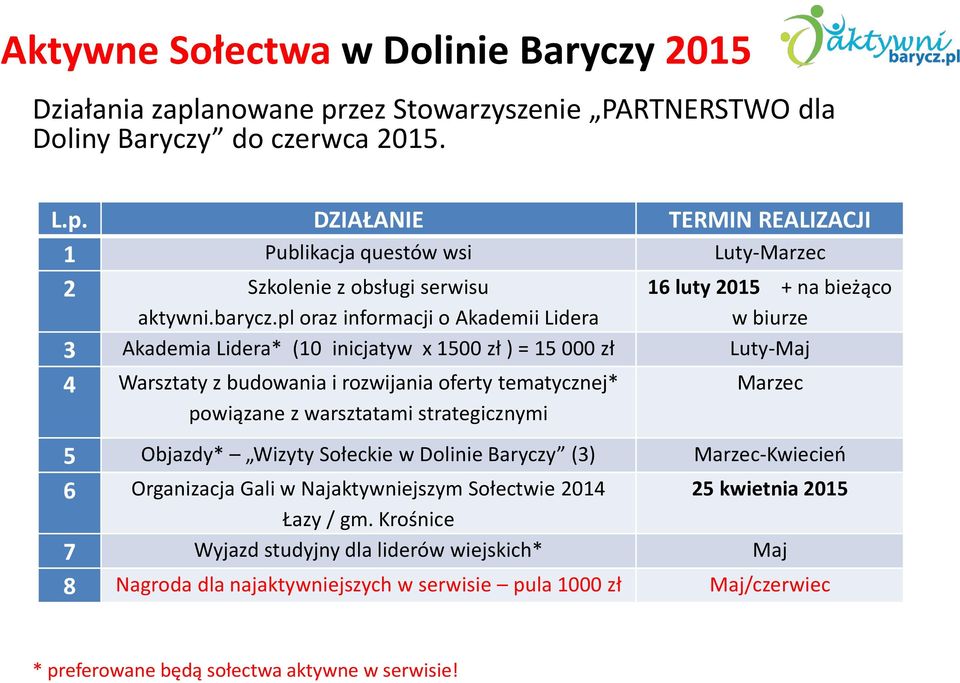 pl oraz informacji o Akademii Lidera w biurze 3 Akademia Lidera* (10 inicjatyw x 1500 zł ) = 15 000 zł Luty-Maj 4 Warsztaty z budowania i rozwijania oferty tematycznej* powiązane z warsztatami