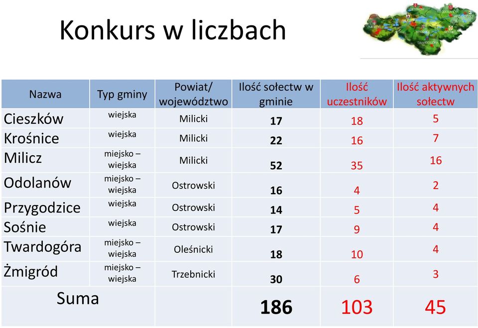 Ilość sołectw w Ilość Ilość aktywnych województwo gminie uczestników sołectw Milicki 17 18 5 Milicki 22 16 7