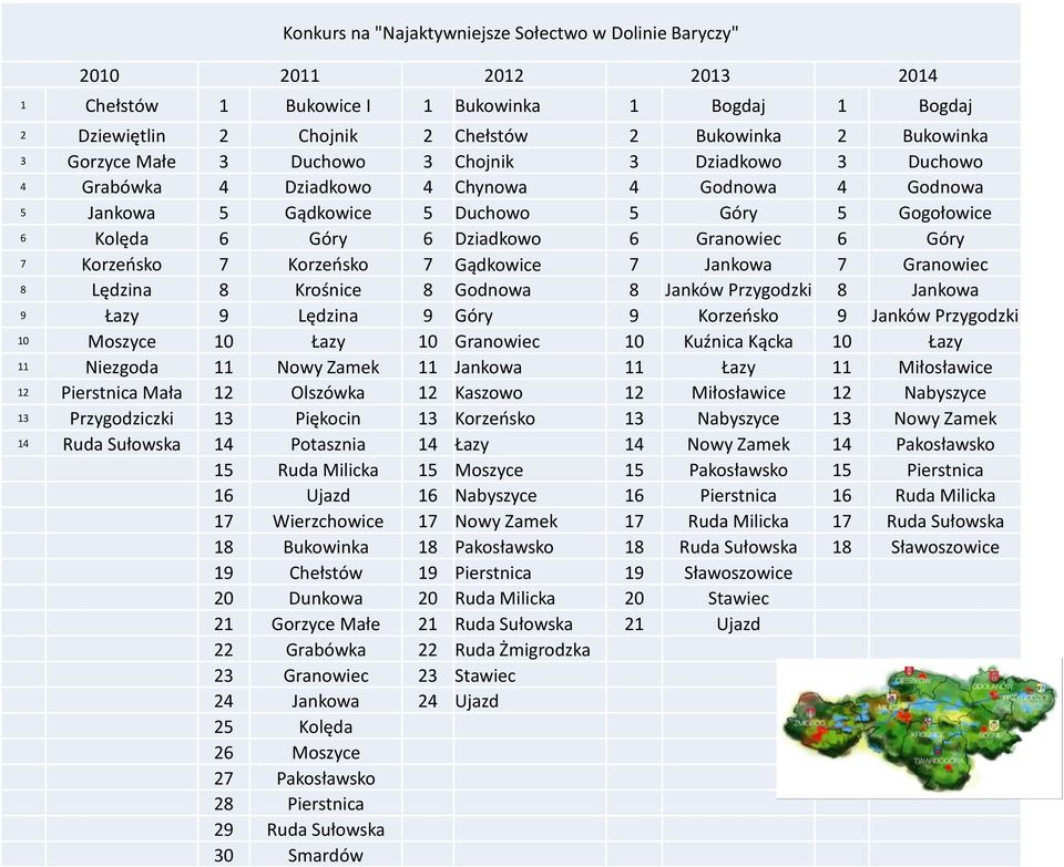 6 Góry 7 Korzeńsko 7 Korzeńsko 7 Gądkowice 7 Jankowa 7 Granowiec 8 Lędzina 8 Krośnice 8 Godnowa 8 Janków Przygodzki 8 Jankowa 9 Łazy 9 Lędzina 9 Góry 9 Korzeńsko 9 Janków Przygodzki 10 Moszyce 10