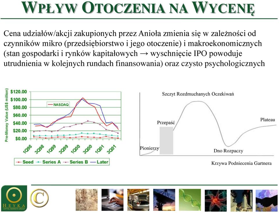 kapitałowych wyschnięcie IPO powoduje utrudnienia w kolejnych rundach finansowania) oraz czysto