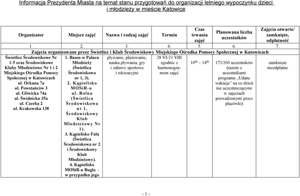 Krakowska 138 Czas trwania Planowana liczba uczestników Zajęcia /, odpłatność 1. 2. 3. 4. 5. 6. 7.