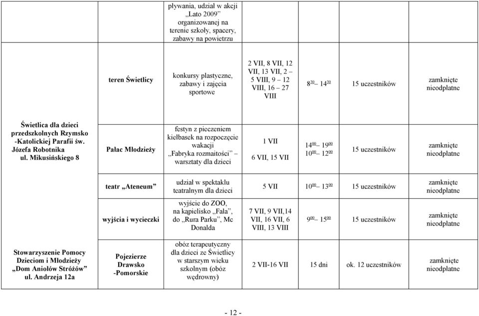 Mikusińskiego 8 Pałac Młodzieży festyn z pieczeniem kiełbasek na rozpoczęcie wakacji Fabryka rozmaitości warsztaty dla dzieci 1 VII 6 VII, 15 VII 14 00 19 00 10 00 12 00 15 uczestników teatr Ateneum