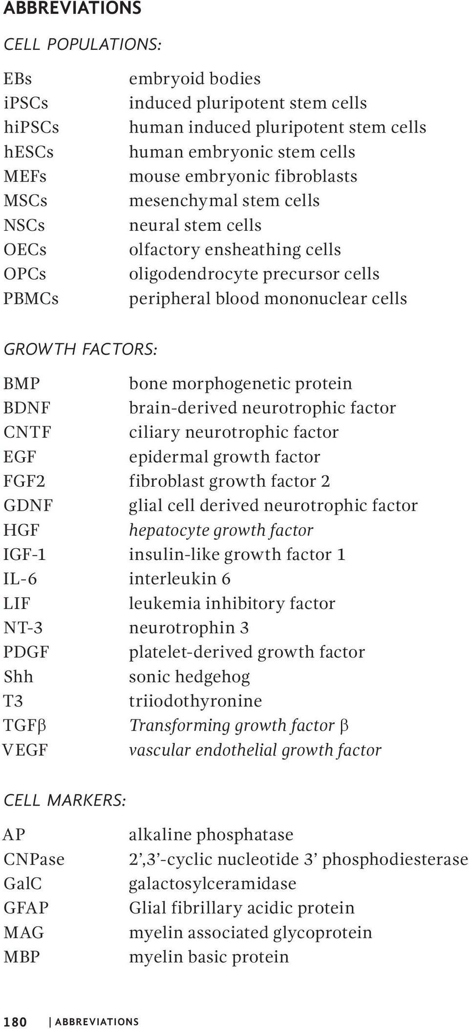morphogenetic protein BDNF brain-derived neurotrophic factor CNTF ciliary neurotrophic factor EGF epidermal growth factor FGF2 fibroblast growth factor 2 GDNF glial cell derived neurotrophic factor