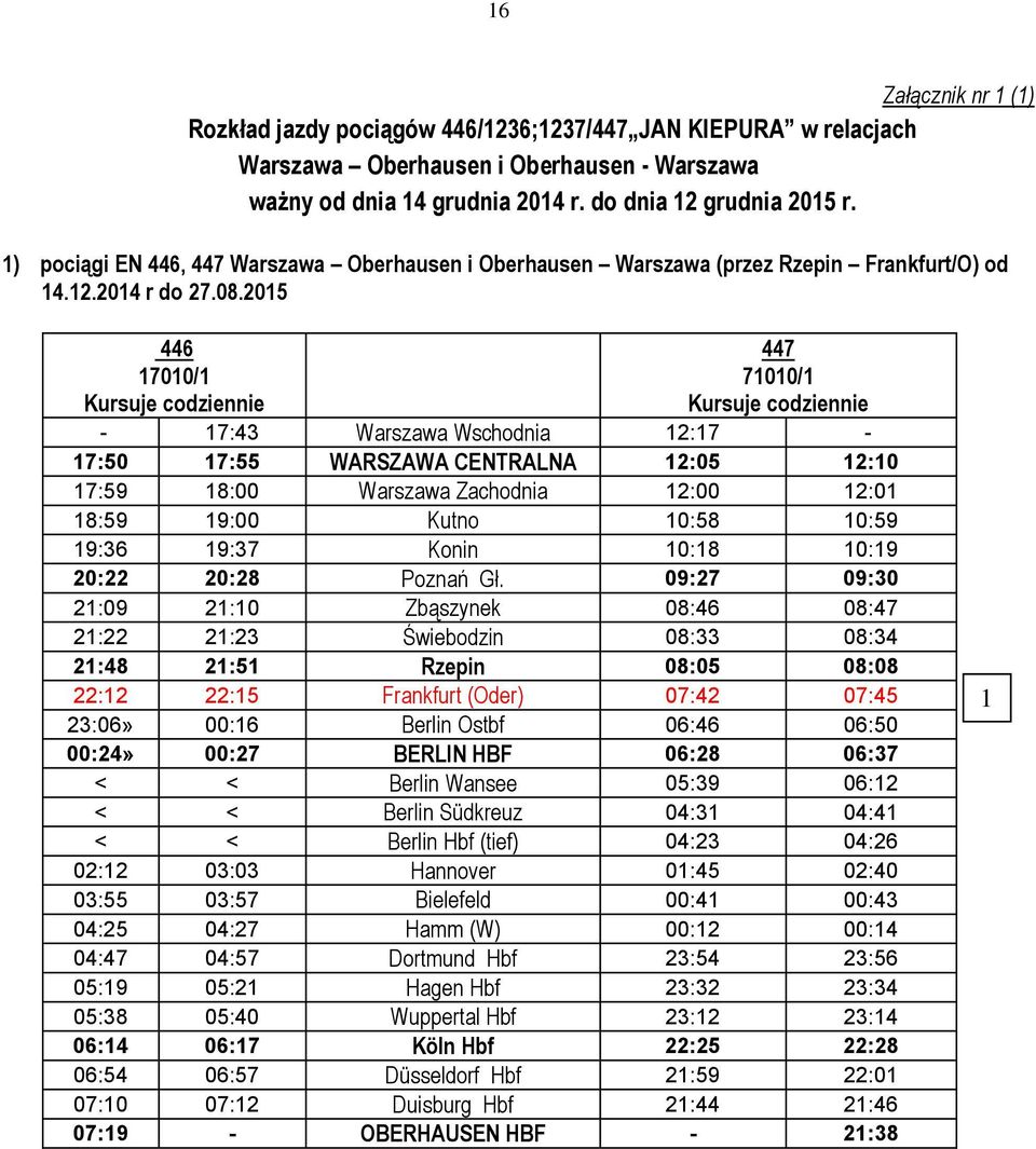 2015 446 17010/1 Kursuje codziennie 447 71010/1 Kursuje codziennie - 17:43 Warszawa Wschodnia 12:17-17:50 17:55 WARSZAWA CENTRALNA 12:05 12:10 17:59 18:00 Warszawa Zachodnia 12:00 12:01 18:59 19:00