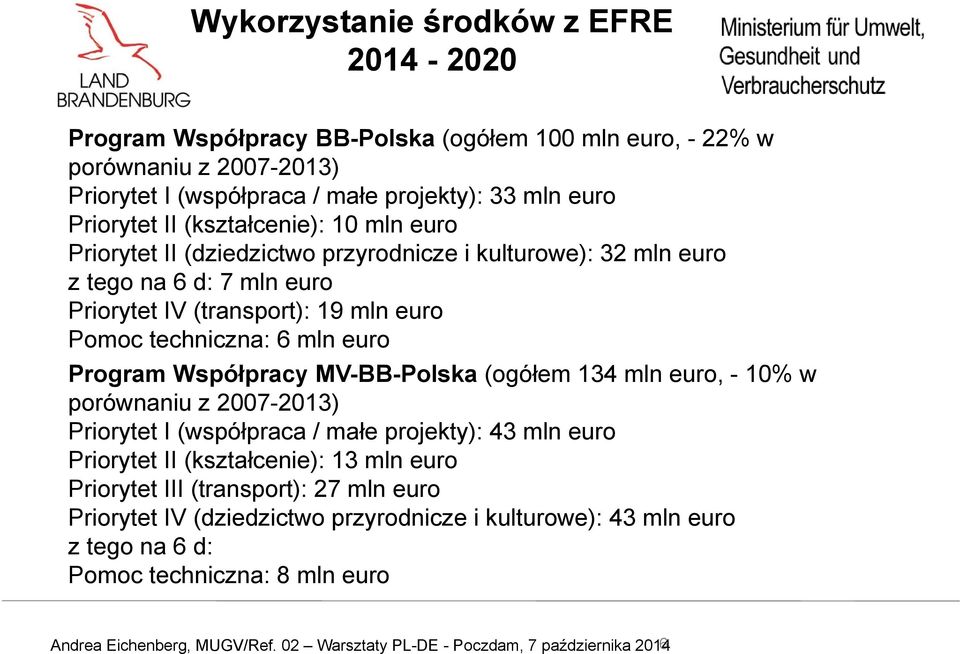 gruntów i terenów poprzez Pomoc techniczna: 6 mln ochronę euro przyrody i prawo ochrony Program Współpracy środowiska MV-BB-Polska na przykładzie (ogółem w Brandenburgii 134 mln euro, - 10% w