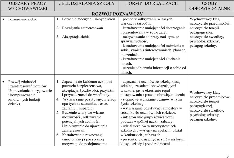 kształtowanie umiejętności mówienia o sobie, swoich zainteresowaniach, planach, marzeniach, - kształtowanie umiejętności słuchania innych, - uczenie odbierania informacji o sobie od innych,.