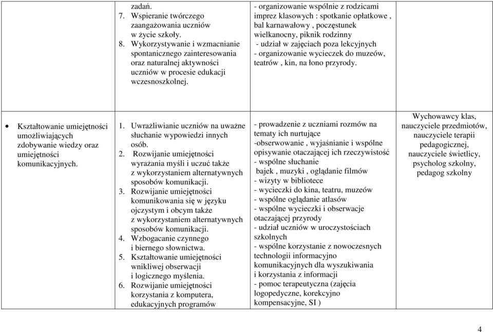 - organizowanie wspólnie z rodzicami imprez klasowych : spotkanie opłatkowe, bal karnawałowy, poczęstunek wielkanocny, piknik rodzinny - udział w zajęciach poza lekcyjnych - organizowanie wycieczek