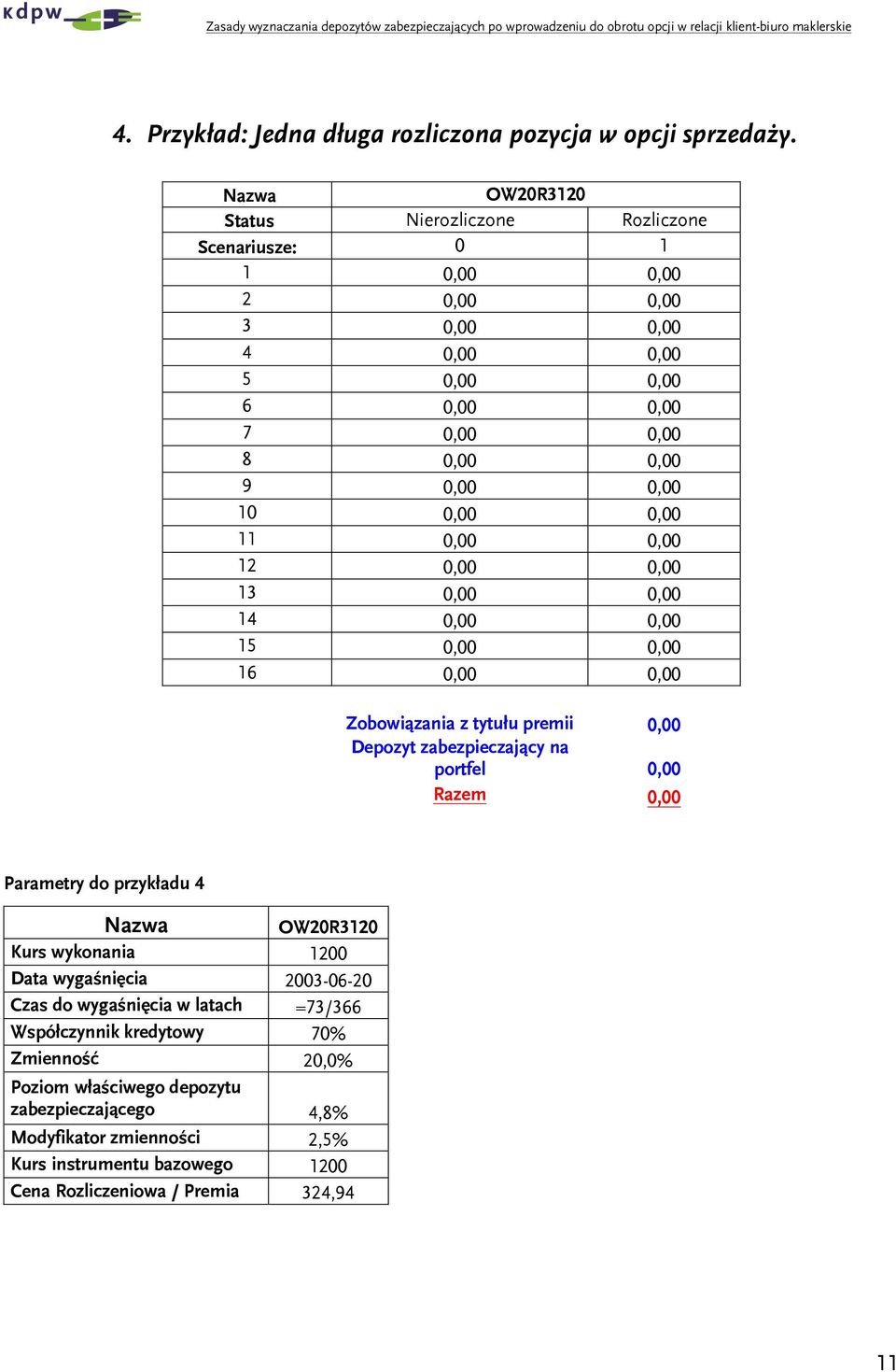 0,00 0,00 1 0,00 0,00 14 0,00 0,00 15 0,00 0,00 16 0,00 0,00 Zobowązana z tytułu prem 0,00 Depozyt zabezpezaąy na portfel 0,00 Razem 0,00 Parametry do przyładu 4 OW20R120 Kurs wyonana