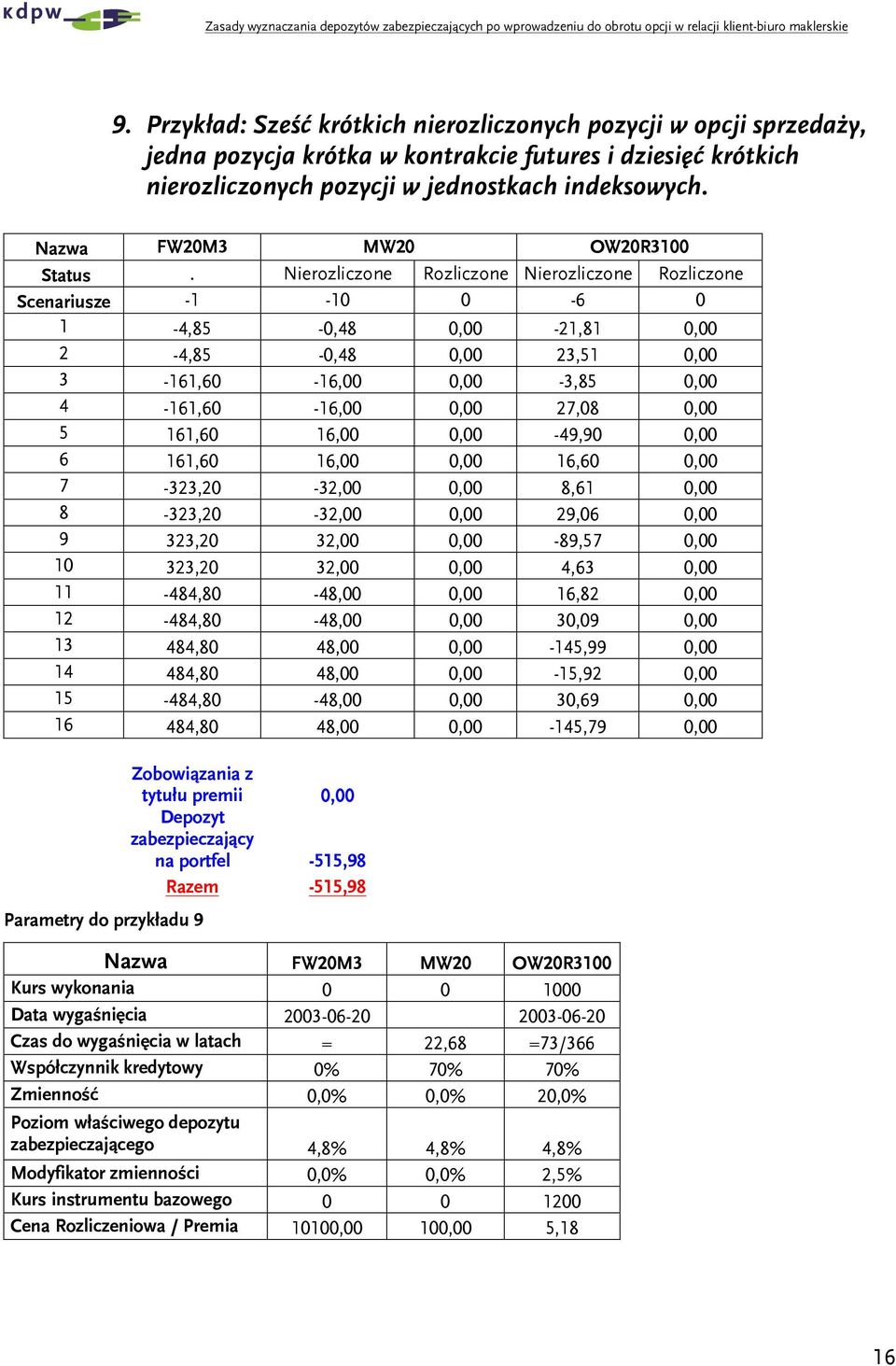 Nerozlzone Rozlzone Nerozlzone Rozlzone enarusze -1-10 0-6 0 1-4,85-0,48 0,00-21,81 0,00 2-4,85-0,48 0,00 2,51 0,00-161,60-16,00 0,00 -,85 0,00 4-161,60-16,00 0,00 27,08 0,00 5 161,60 16,00