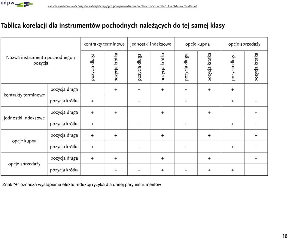 pozya długa pozya róta ontraty termnowe ednost ndesowe ope upna ope sprzedaży pozya długa + + + + + + pozya róta + + + + + pozya długa + + + + + pozya róta +