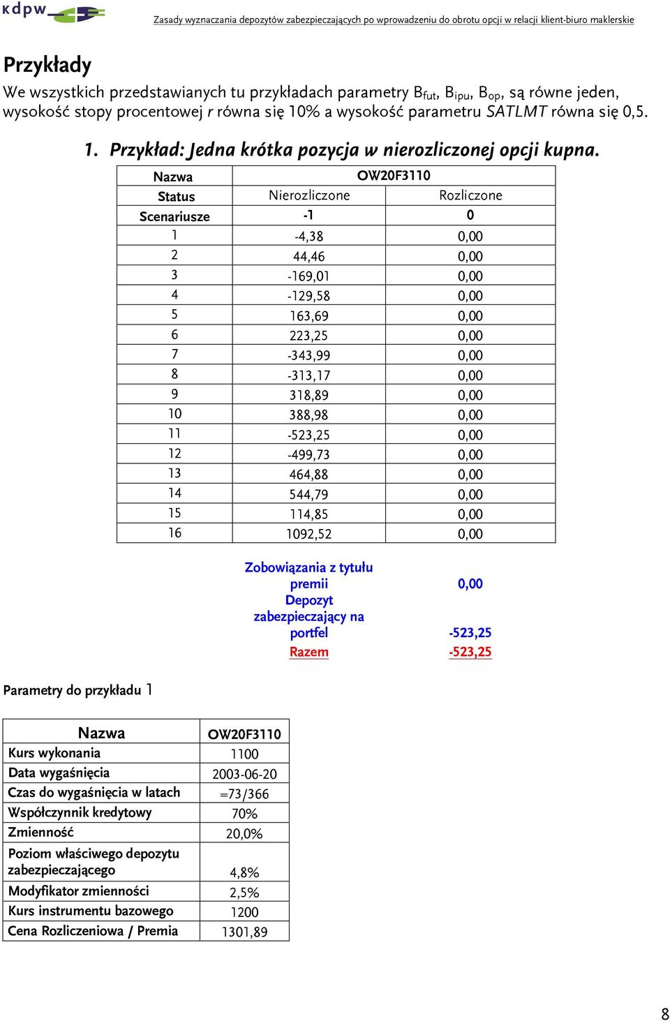 OW20F110 tatus Nerozlzone Rozlzone enarusze -1 0 1-4,8 0,00 2 44,46 0,00-169,01 0,00 4-129,58 0,00 5 16,69 0,00 6 22,25 0,00 7-4,99 0,00 8-1,17 0,00 9 18,89 0,00 10 88,98 0,00 11-52,25 0,00 12-499,7