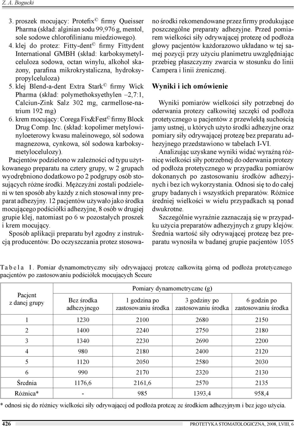 klej Blend-a-dent Extra Stark firmy Wick Pharma (skład: polymethoksyethylen 2,7:1, Calciun-Zink Salz 302 mg, carmellose-natrium 192 mg) 6. krem mocujący: Corega Fix&Fest firmy Block Drug Comp. Inc.