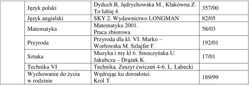 Marko Worłowska M. Szlajfer F. 192/01 Sztuka i my kl 6. Smoczyńska U.