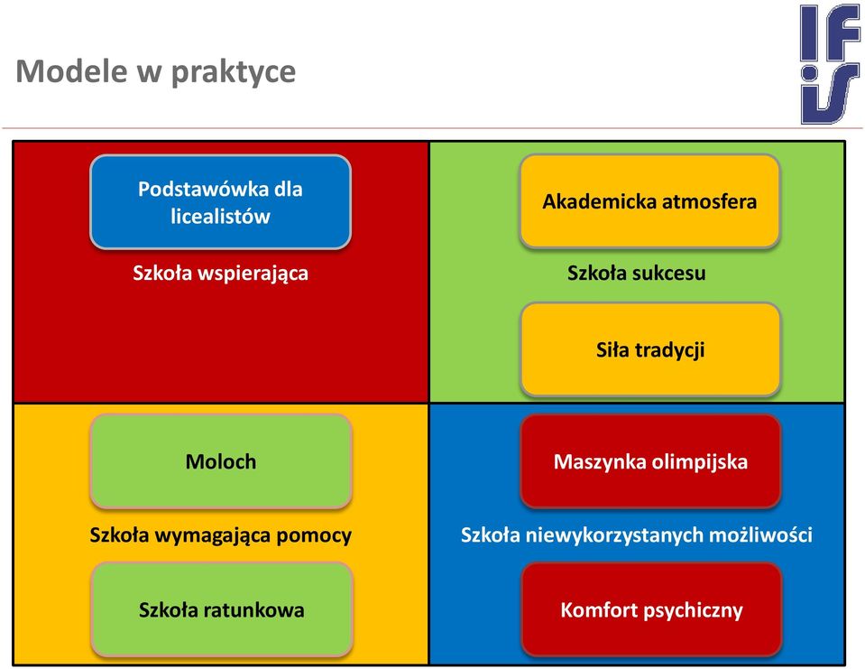 tradycji Moloch Maszynka olimpijska Szkoła wymagająca