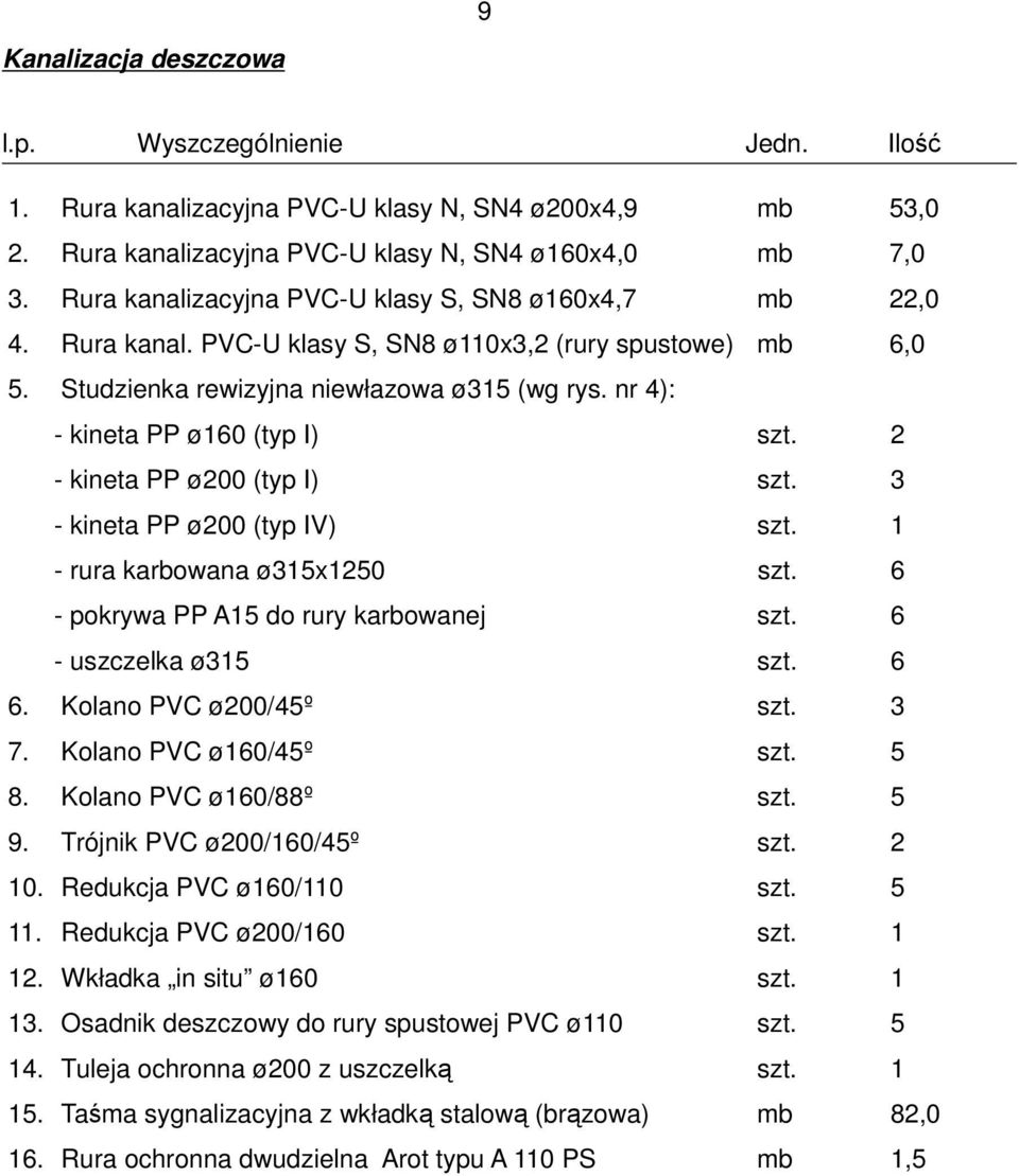 nr 4): - kineta PP ø160 (typ I) szt. 2 - kineta PP ø200 (typ I) szt. 3 - kineta PP ø200 (typ IV) szt. 1 - rura karbowana ø315x1250 szt. 6 - pokrywa PP A15 do rury karbowanej szt.