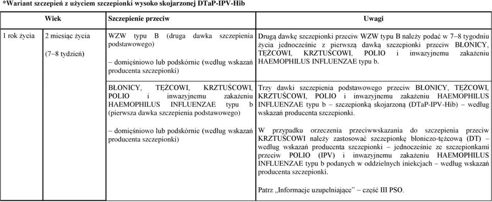 INFLUENZAE typu b.