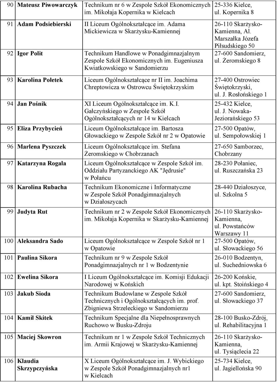 Kopernika 8 Kamienna, Al. Marszałka Józefa Piłsudskiego 50 ul. Żeromskiego 8 93 Karolina Połetek Liceum Ogólnokształcące nr II im.