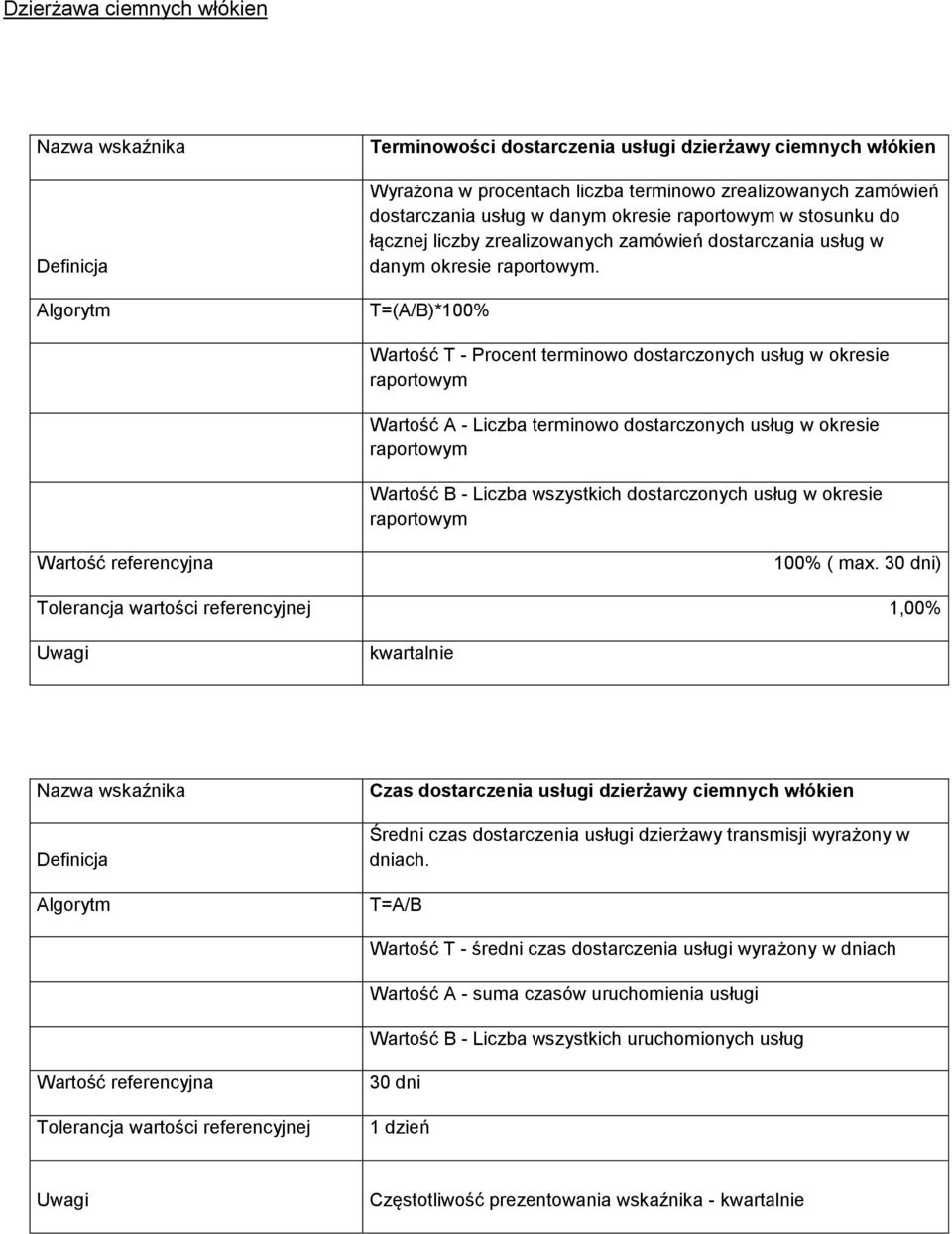 T=(A/B)*100% Wartość T - Procent terminowo dostarczonych usług w okresie Wartość A - Liczba terminowo dostarczonych usług w okresie Wartość B - Liczba wszystkich dostarczonych usług w okresie 100% (