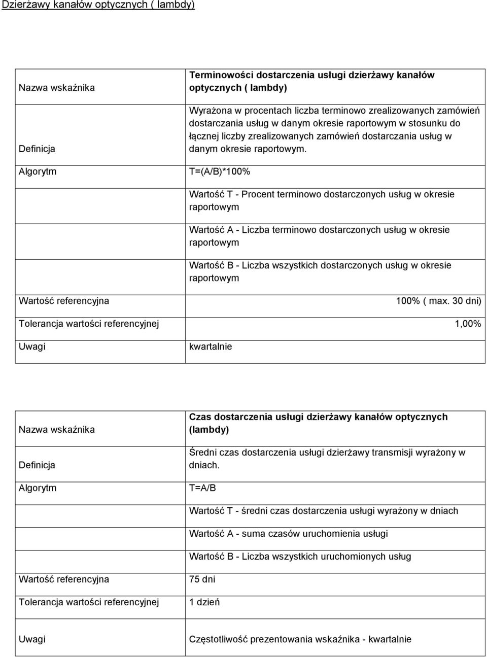 T=(A/B)*100% Wartość T - Procent terminowo dostarczonych usług w okresie Wartość A - Liczba terminowo dostarczonych usług w okresie Wartość B - Liczba wszystkich dostarczonych usług w okresie 100% (