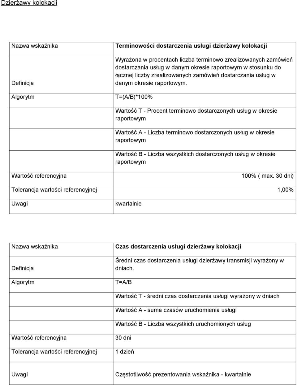 T=(A/B)*100% Wartość T - Procent terminowo dostarczonych usług w okresie Wartość A - Liczba terminowo dostarczonych usług w okresie Wartość B - Liczba wszystkich dostarczonych usług w okresie 100% (