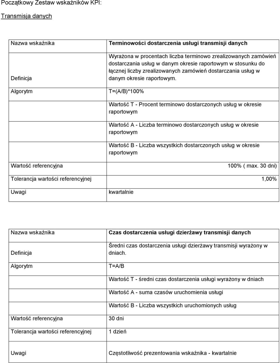 T=(A/B)*100% Wartość T - Procent terminowo dostarczonych usług w okresie Wartość A - Liczba terminowo dostarczonych usług w okresie Wartość B - Liczba wszystkich dostarczonych usług w okresie 100% (