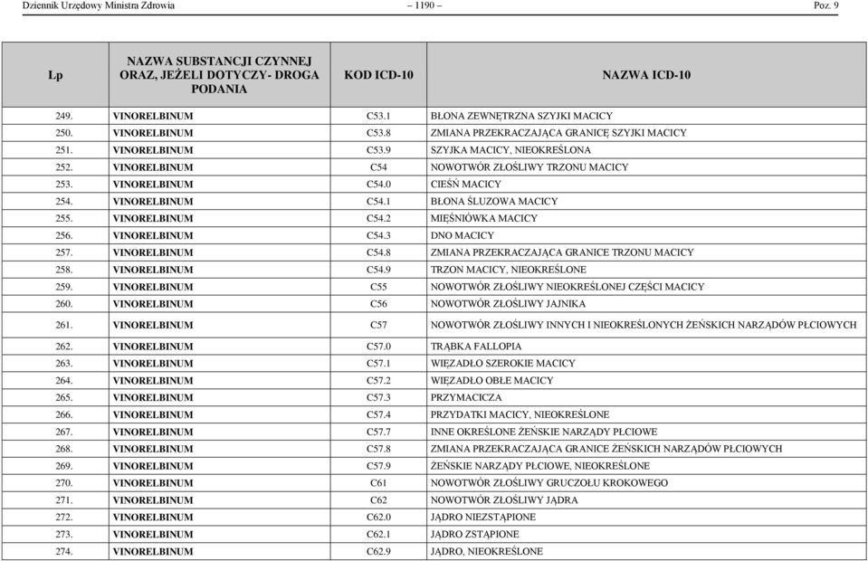 VINORELBINUM C54.8 ZMIANA PRZEKRACZAJĄCA GRANICE TRZONU MACICY 258. VINORELBINUM C54.9 TRZON MACICY, NIEOKREŚLONE 259. VINORELBINUM C55 NOWOTWÓR ZŁOŚLIWY NIEOKREŚLONEJ CZĘŚCI MACICY 260.