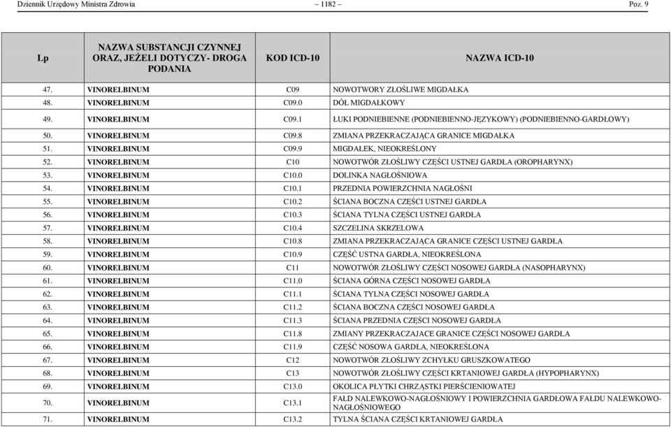 VINORELBINUM C10.1 PRZEDNIA POWIERZCHNIA NAGŁOŚNI 55. VINORELBINUM C10.2 ŚCIANA BOCZNA CZĘŚCI USTNEJ GARDŁA 56. VINORELBINUM C10.3 ŚCIANA TYLNA CZĘŚCI USTNEJ GARDŁA 57. VINORELBINUM C10.4 SZCZELINA SKRZELOWA 58.