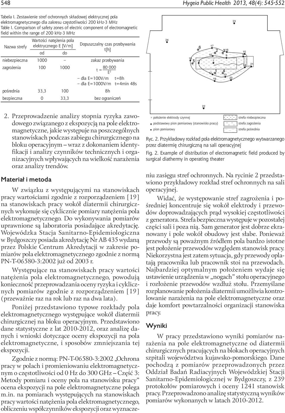 przebywania t[h] niebezpieczna 1 zakaz przebywania zagrożenia 1 1 8 t = dla E=1V/m t=8h dla E=1V/m t=4min 48s pośrednia 33,3 1 8h bezpieczna 33,3 bez ograniczeń E 2 2.