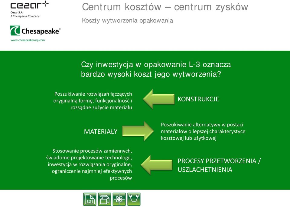 Poszukiwanie rozwiązań łączących oryginalną formę, funkcjonalność i rozsądne zużycie materiału MATERIAŁY Stosowanie procesów