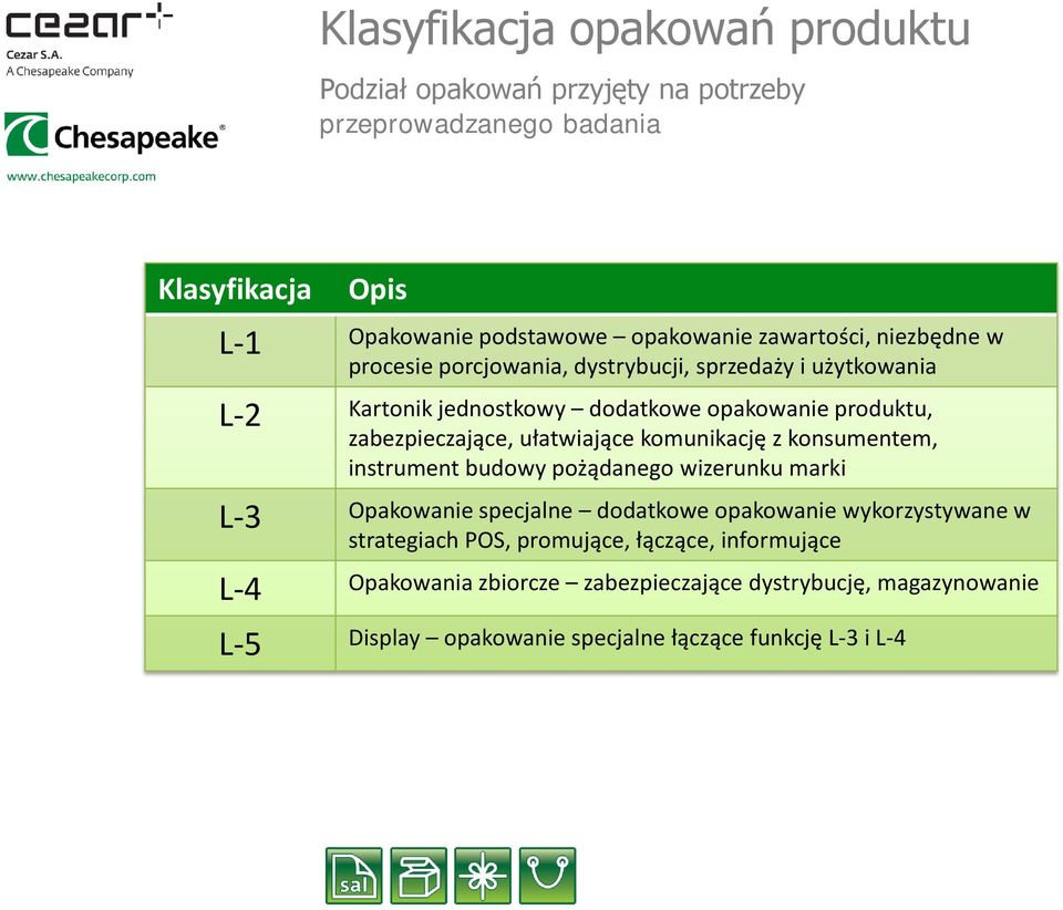 ułatwiające komunikację z konsumentem, instrument budowy pożądanego wizerunku marki L-3 Opakowanie specjalne dodatkowe opakowanie wykorzystywane w