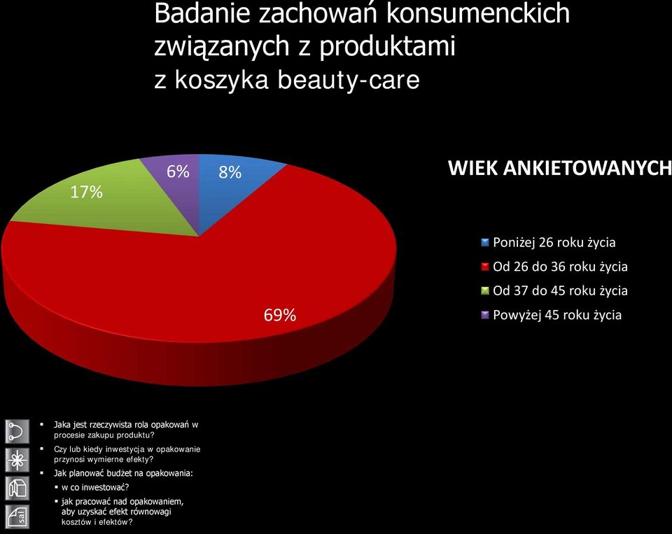 rola opakowań w procesie zakupu produktu? Czy lub kiedy inwestycja w opakowanie przynosi wymierne efekty?