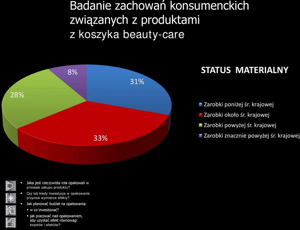 krajowej Jaka jest rzeczywista rola opakowań w procesie zakupu produktu?