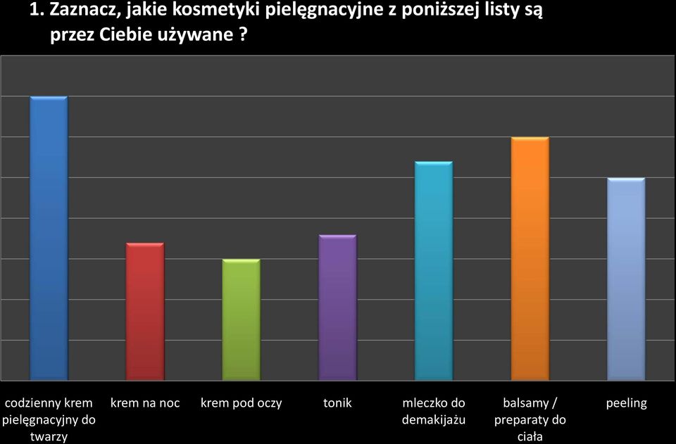 35 30 25 20 15 10 5 0 codzienny krem pielęgnacyjny do