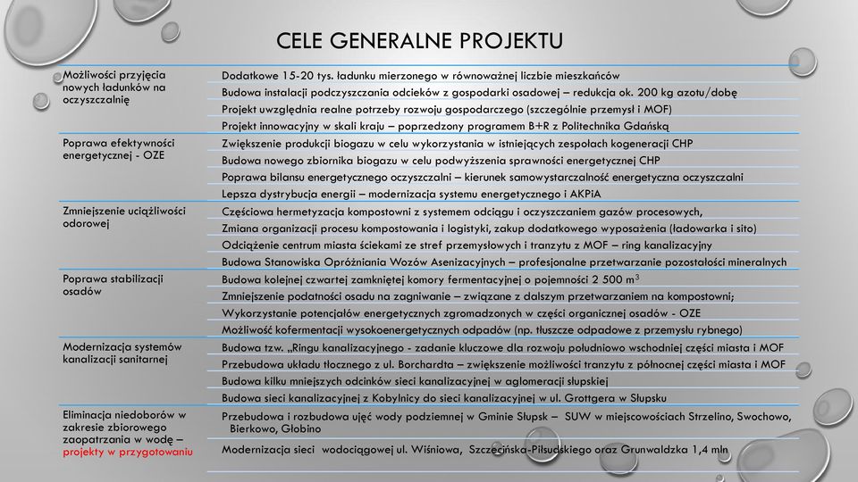 ładunku mierzonego w równoważnej liczbie mieszkańców Budowa instalacji podczyszczania odcieków z gospodarki osadowej redukcja ok.