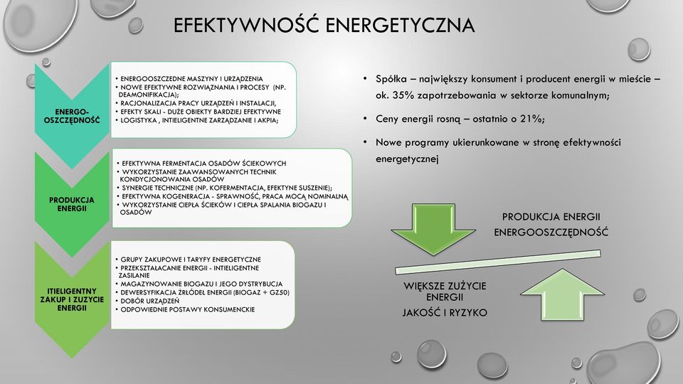 WYKORZYSTANIE ZAAWANSOWANYCH TECHNIK KONDYCJONOWANIA OSADÓW SYNERGIE TECHNICZNE (NP.