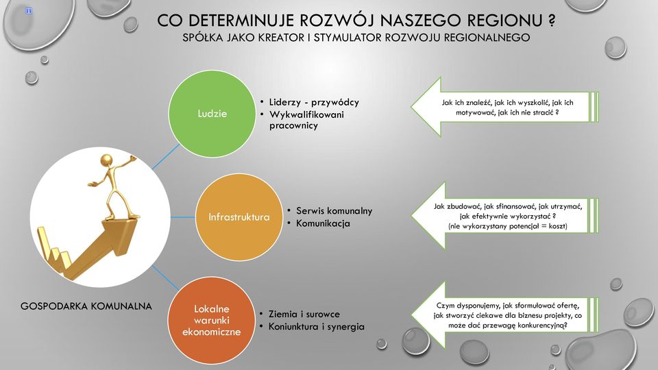 jak ich motywować, jak ich nie stracić?