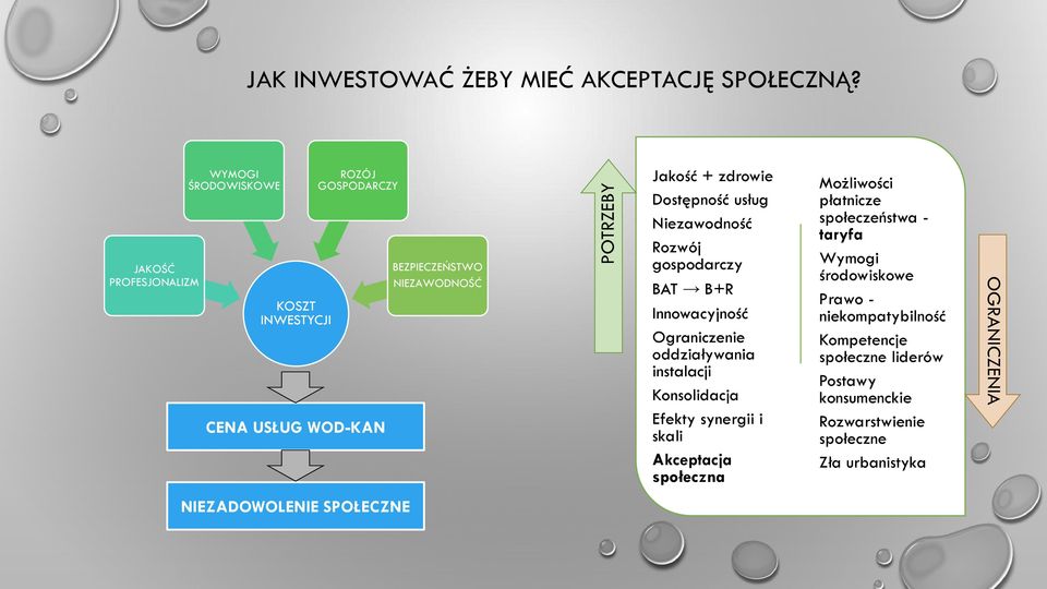 Dostępność usług Niezawodność Rozwój gospodarczy BAT B+R Innowacyjność Ograniczenie oddziaływania instalacji Konsolidacja Efekty synergii i skali