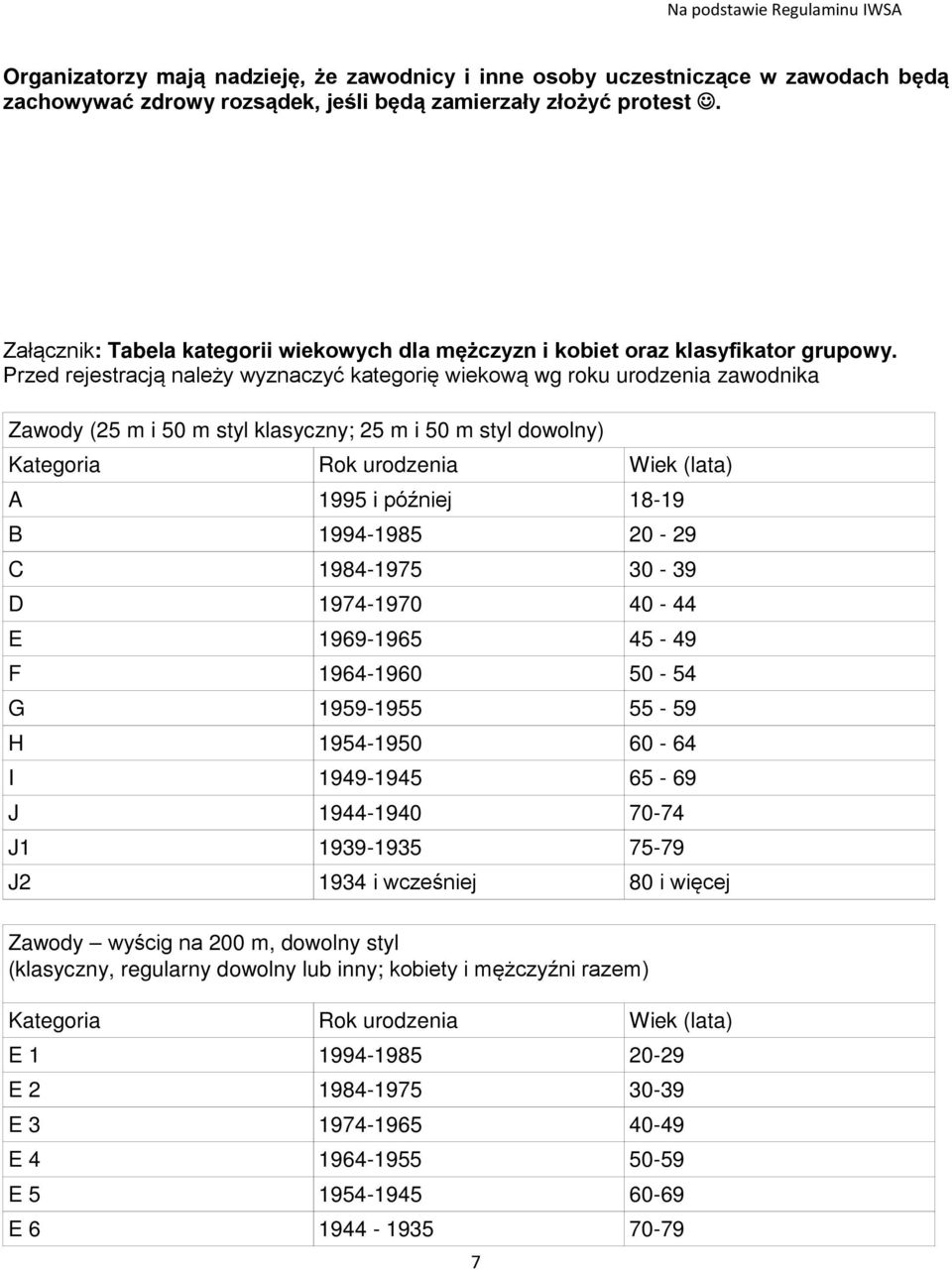 Przed rejestracją należy wyznaczyć kategorię wiekową wg roku urodzenia zawodnika Zawody (25 m i 50 m styl klasyczny; 25 m i 50 m styl dowolny) Kategoria Rok urodzenia Wiek (lata) A 1995 i później