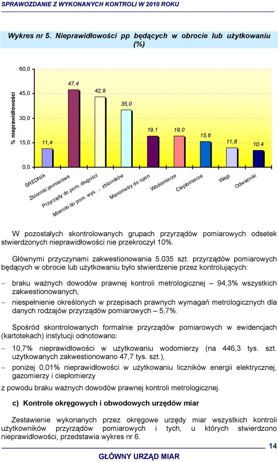 długości Mierniki do pom. wys.