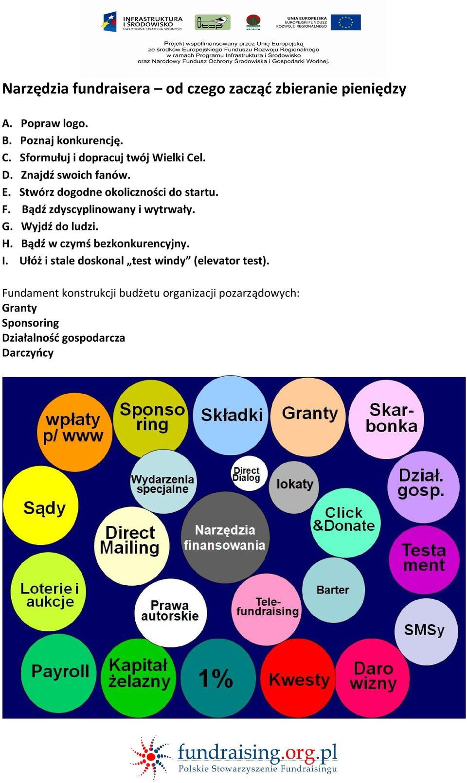 Bądź zdyscyplinowany i wytrwały. G. Wyjdź do ludzi. H. Bądź w czymś bezkonkurencyjny. I.