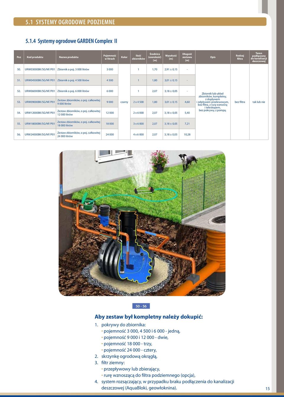 6 000 litrów 6 000 1 2,07 3,18 ± 0,05-53. URW09000BK/SG/NF/P01 54. URW12000BK/SG/NF/P01 Zestaw zbiorników, o poj. całkowitej 9 000 litrów Zestaw zbiorników, o poj.