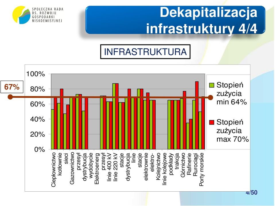 wydobycie Elektroenerg przesył linie 400 kv linie 220 kv stacje dystrybucja linie stacje