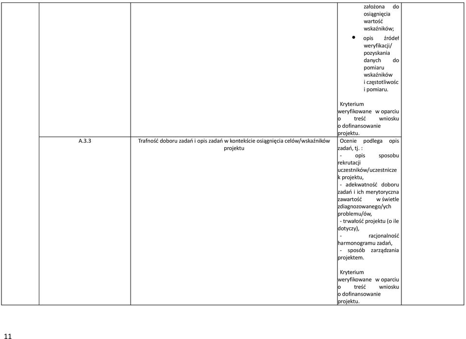 : - opis sposobu rekrutacji uczestników/uczestnicze k projektu, - adekwatność doboru zadań i ich merytoryczna zawartość w świetle zdiagnozowanego/ych problemu/ów, -