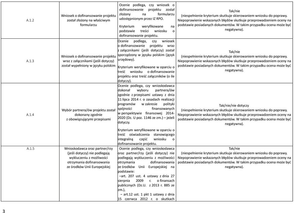 ze środków Unii Europejskiej Ocenie podlega, czy wniosek o dofinansowanie projektu został złożony na formularzu udostępnionym przez IZ RPO.