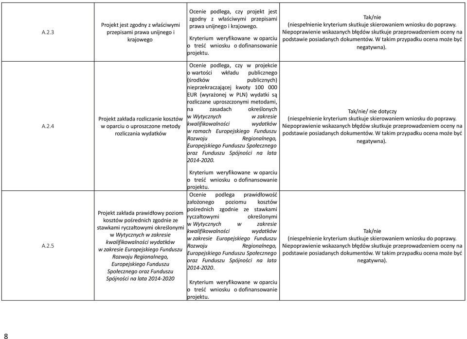 Ocenie podlega, czy w projekcie o wartości wkładu publicznego (środków publicznych) nieprzekraczającej kwoty 100 000 EUR (wyrażonej w PLN) wydatki są rozliczane uproszczonymi metodami, na zasadach