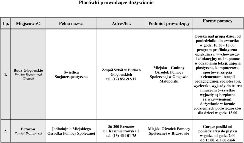 (17) 851-92-17 Miejsko Gminny Ośrodek Pomocy Społecznej w Głogowie Małopolski Opieka nad grupą dzieci od poniedziałku do czwartku w godz. 10.30-15.