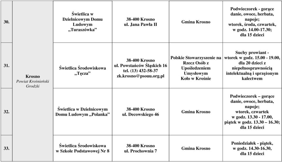 pl Polskie Stowarzyszenie na Rzecz Osób z Upośledzeniem Umysłowym Koło w Krośnie Suchy prowiant - wtorek w godz. 15.00-19.