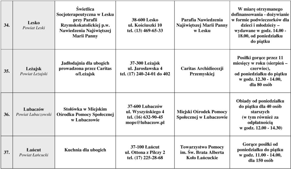 00, od poniedziałku do piątku 35. Leżajsk Powiat Leżajski Jadłodajnia dla ubogich prowadzona przez Caritas o/leżajsk 37-300 Leżajsk ul. Jarosławska 4 tel.