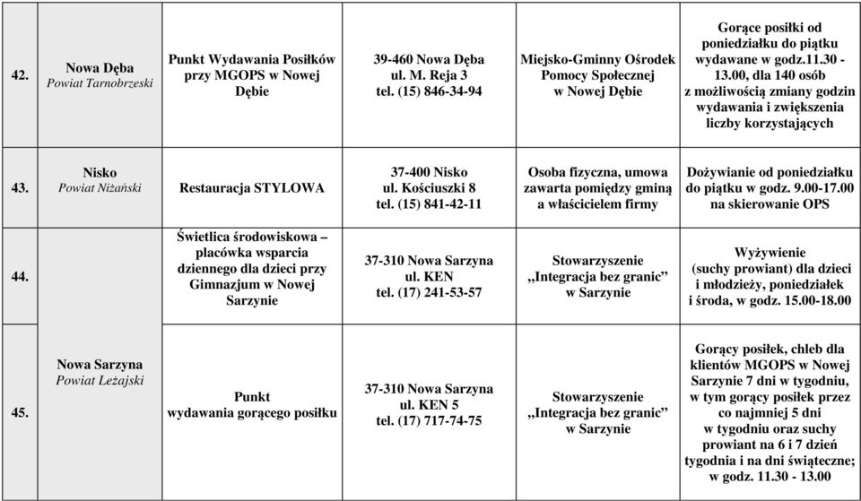 00, dla 140 osób z możliwością zmiany godzin wydawania i zwiększenia liczby korzystających 43. Nisko Powiat Niżański Restauracja STYLOWA 37-400 Nisko ul. Kościuszki 8 tel.